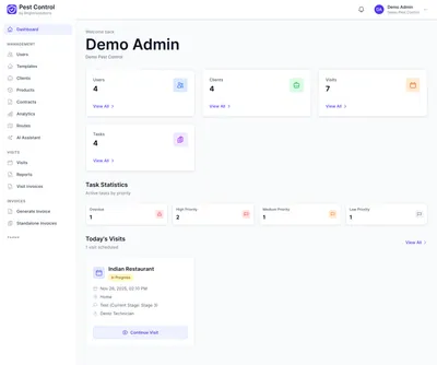 Beheerdersdashboard